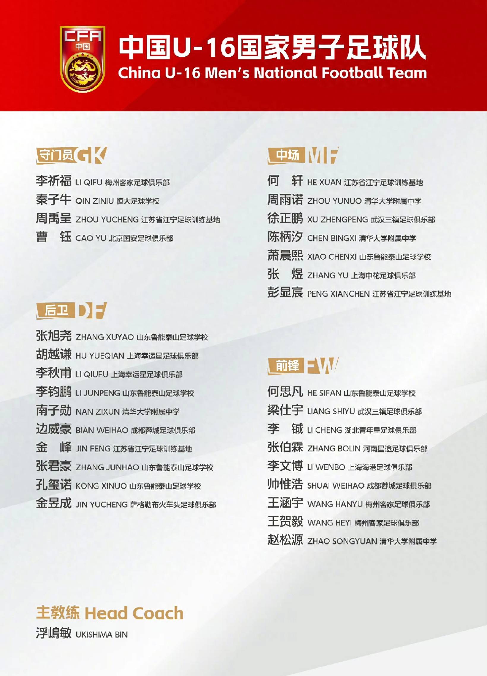 关于世界杯预选赛集训名单公布,新星脱颖而出的信息 关于世界杯预选赛集训名单公布,新星脱颖而出的信息
