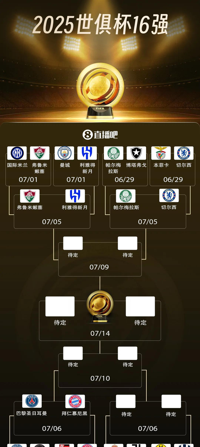 关于曼城战胜波尔图，提前出线晋级淘汰赛强的信息